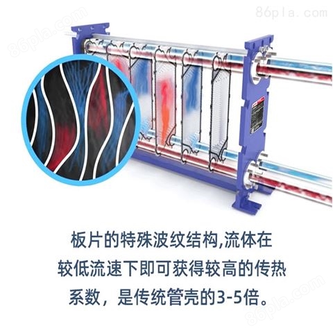 板式换热器塑料机械冷却降温用板式热交换器