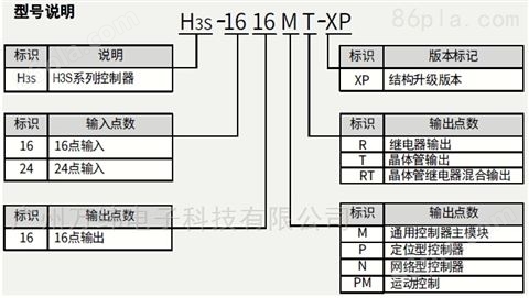 汇川PLC,H3S系列，广东正规*代理商