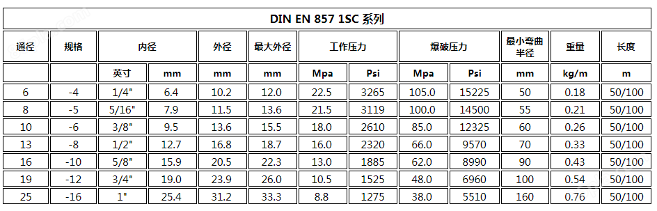 DIN-EN857 1SC
