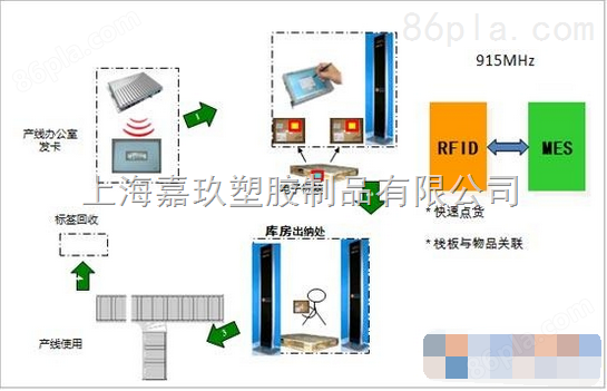 上海FRID芯片塑料周转物流箱加盖可印字