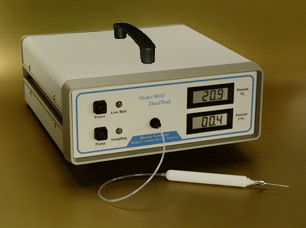Model 902D O2/CO2分析仪